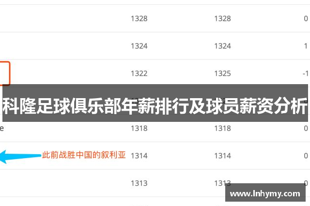 科隆足球俱乐部年薪排行及球员薪资分析