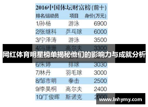 网红体育明星榜单揭秘他们的影响力与成就分析